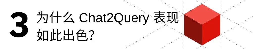 TiDB Chat2Query 深度解析：我们如何打造一款更高效、准确的智能 SQL 生成工具？