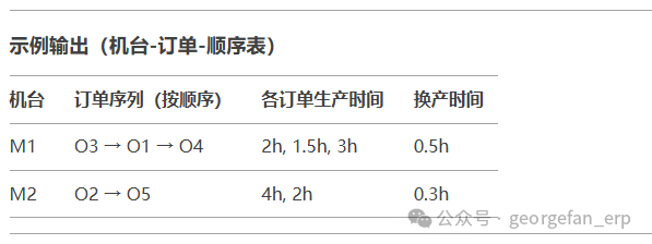 Deepseek掀翻APS桌子之第二弹：注塑机排产