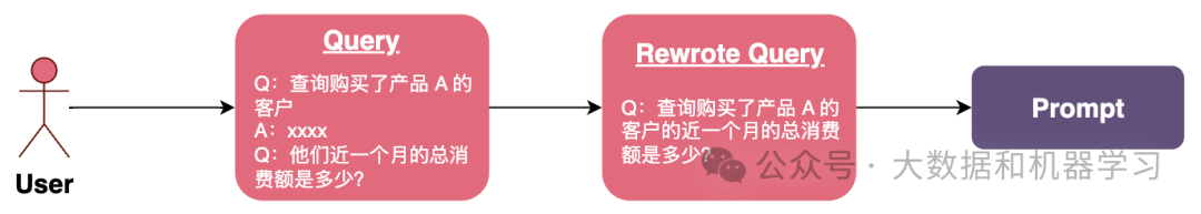 万字长文详解Text-to-SQL