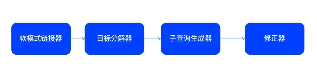 Text-to-SQL准确率破局之道：从基础优化到前沿技术