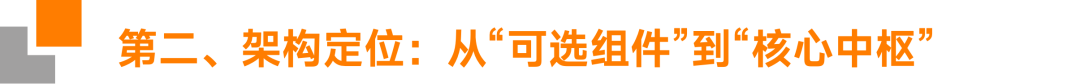 智能问数技术路径对比：NL2SQL vs NL2Semantic2SQL