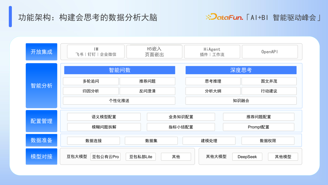 Data Agent：超越 BI 与 AI 的边界
