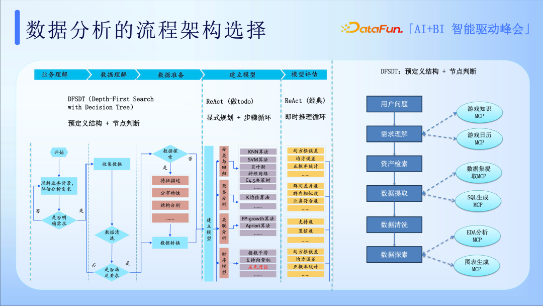 LLM 在腾讯游戏数据分析的实战