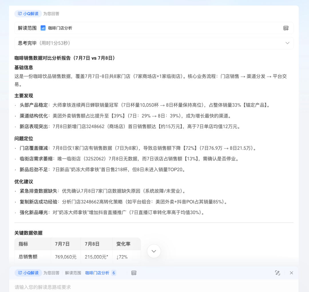 用上这个 Agent 后，再也不用熬夜做报表了