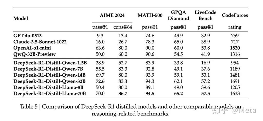 DeepSeek-R1论文速读