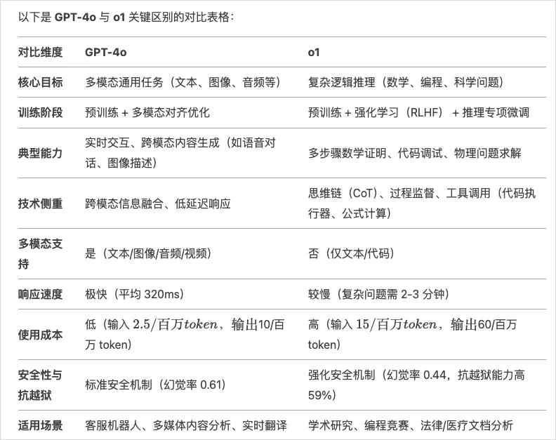 使用DeepSeek必备的10个技巧