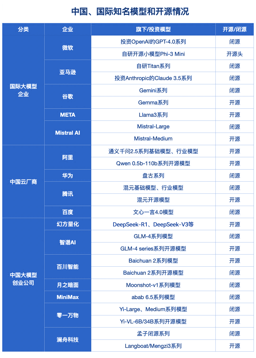 开源VS闭源,DeepSeek是最好选择吗?