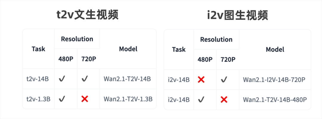 阿里深夜开源万相2.1，这是AI视频领域的DeepSeek啊。