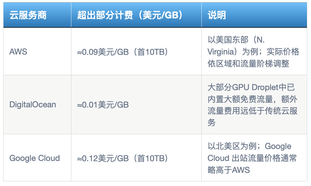 DeepSeek不同版本私有化部署成本对比：企业如何选择最优方案？