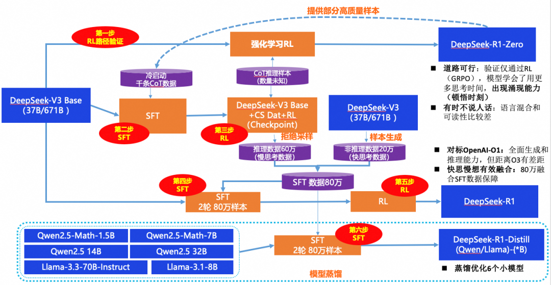 一篇关于DeepSeek模型先进性的阅读理解