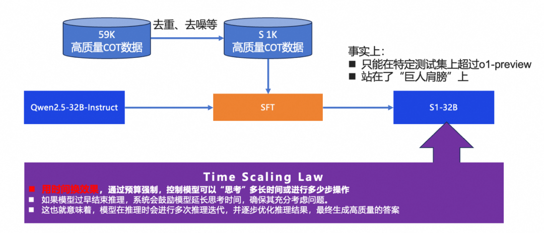 一篇关于DeepSeek模型先进性的阅读理解