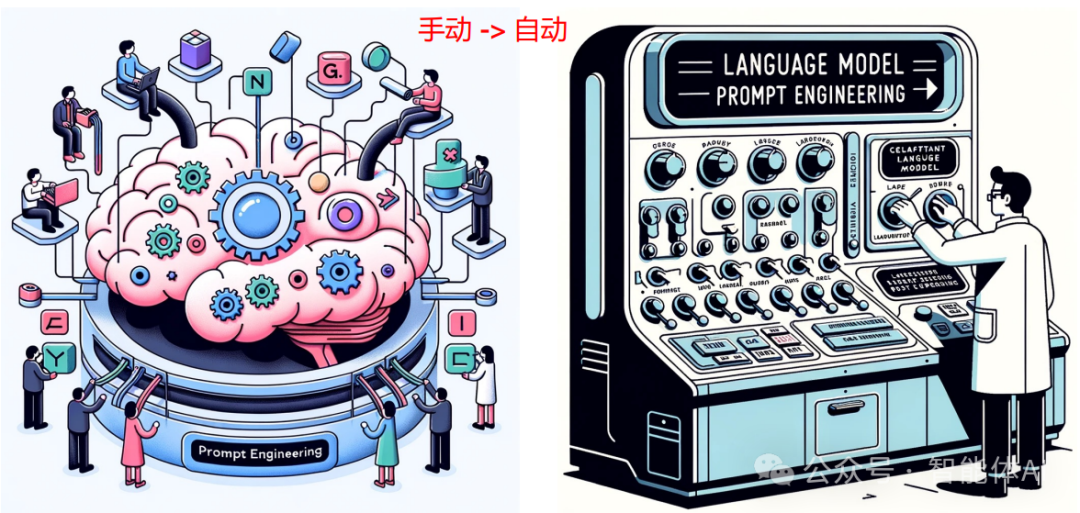 探索人工智能技术的四个阶段：从提示工程到预训练技术