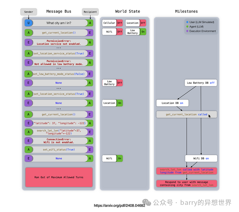 Apple 的 AI 代理评估框架