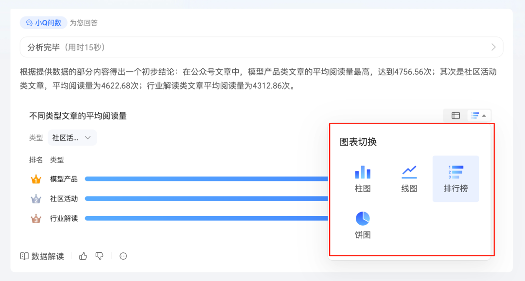 用上这个 Agent 后，再也不用熬夜做报表了