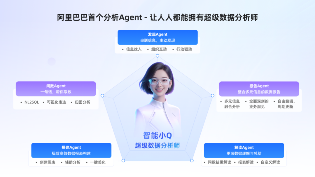 用上这个 Agent 后，再也不用熬夜做报表了