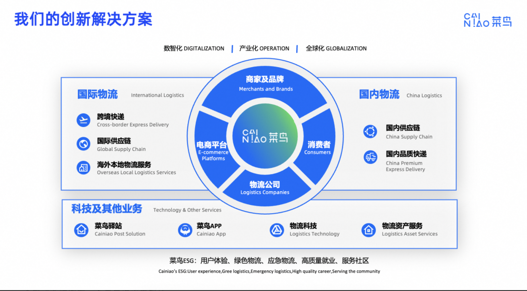 介绍菜鸟集团ChatBI在物流领域实践及招人