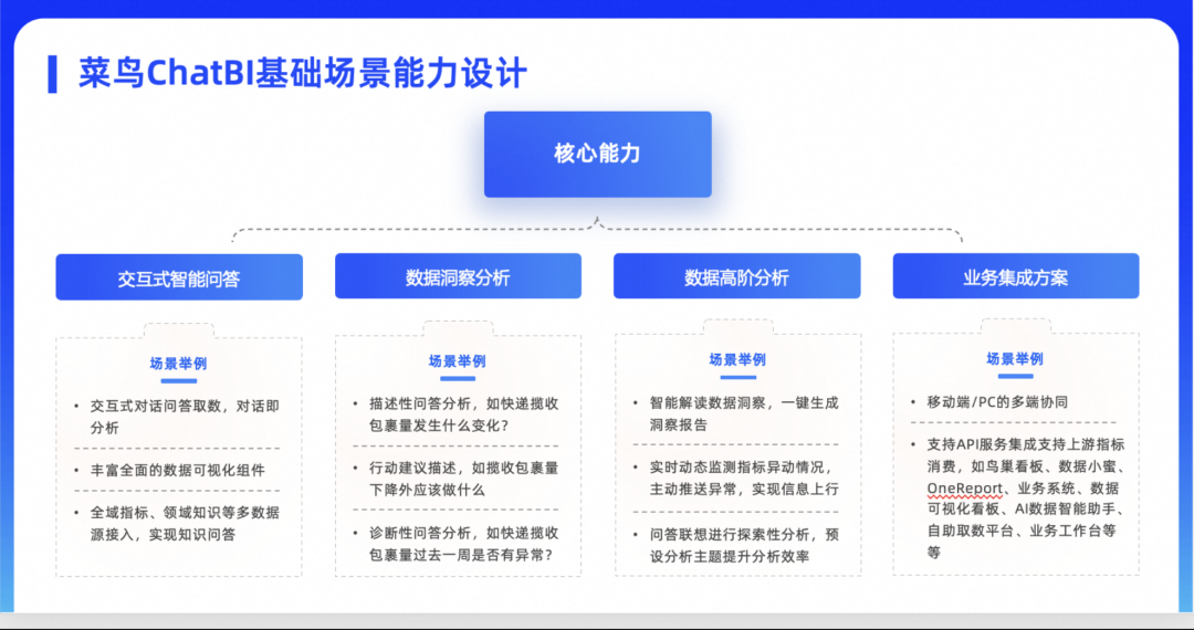 介绍菜鸟集团ChatBI在物流领域实践及招人