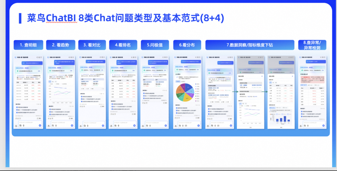 介绍菜鸟集团ChatBI在物流领域实践及招人