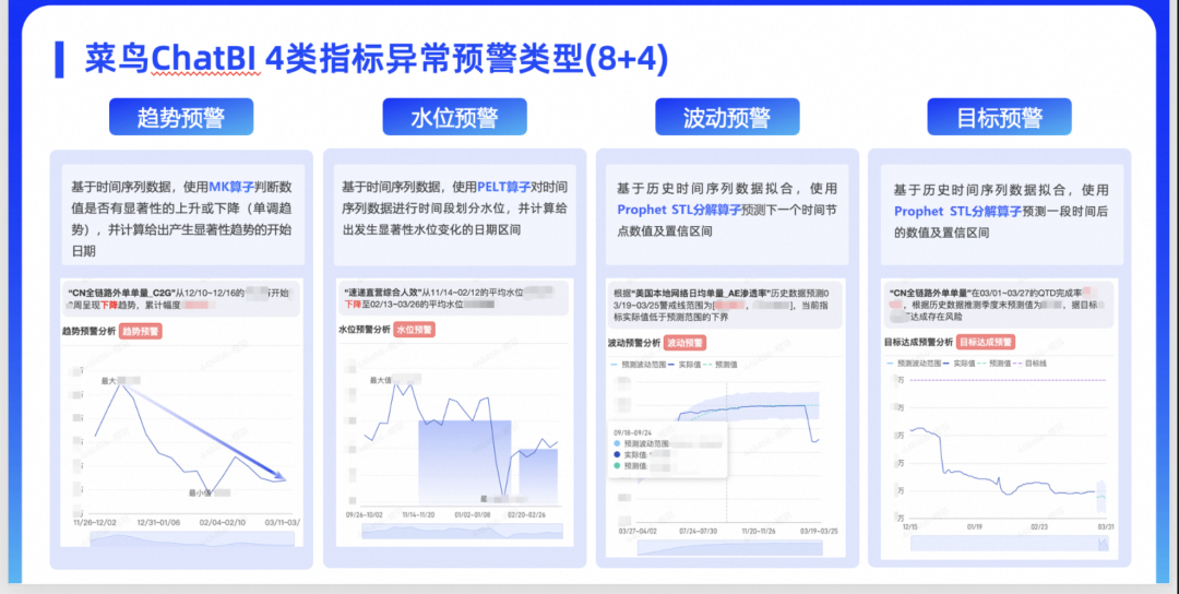 介绍菜鸟集团ChatBI在物流领域实践及招人