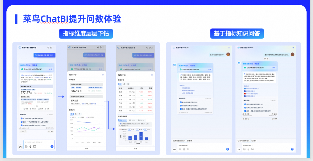 介绍菜鸟集团ChatBI在物流领域实践及招人