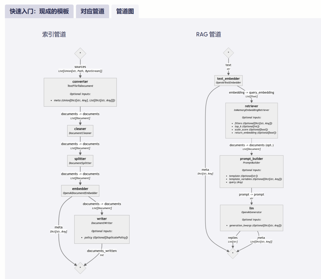 Haystack 2.0：最适合RAG的LLM框架 ？（简单易用）