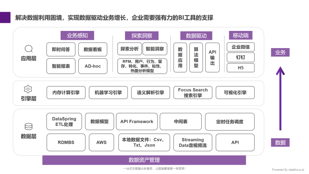 AI Agent重塑商业智能：2025技术融合路线图