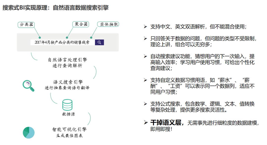 AI Agent重塑商业智能：2025技术融合路线图