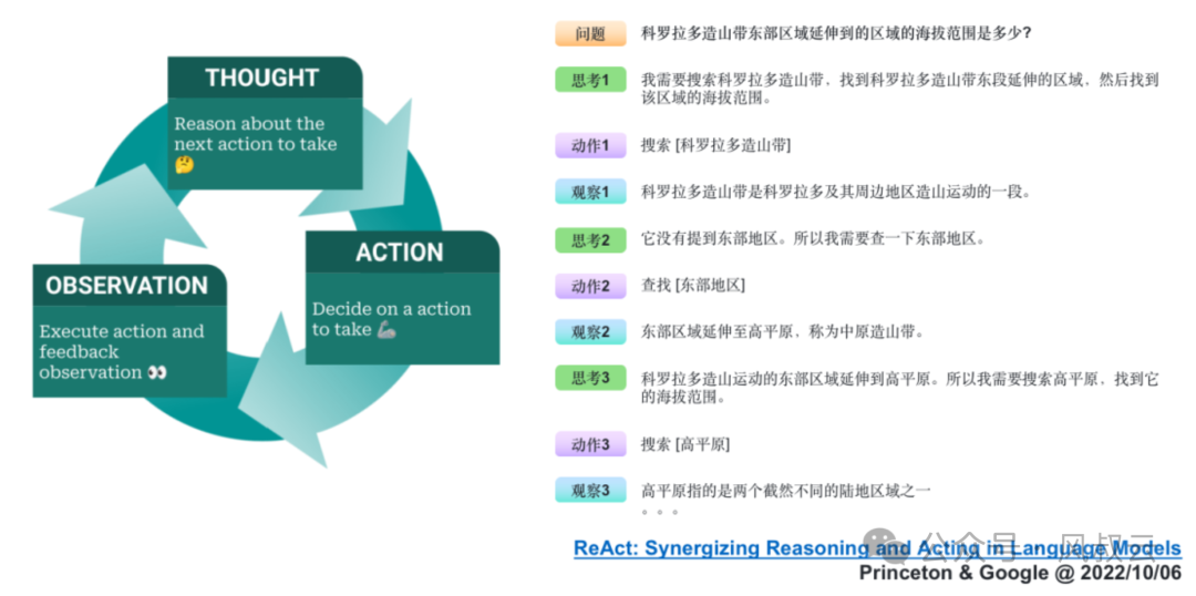 AI大模型实战篇：AI Agent设计模式 - ReAct