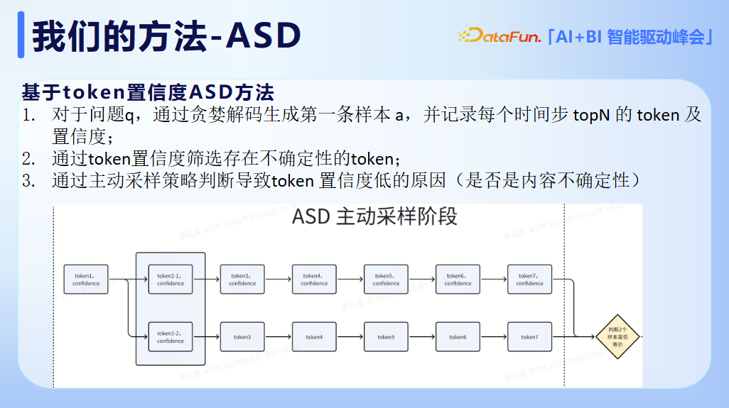 大模型幻觉检测在 NL2SQL 任务的应用实践