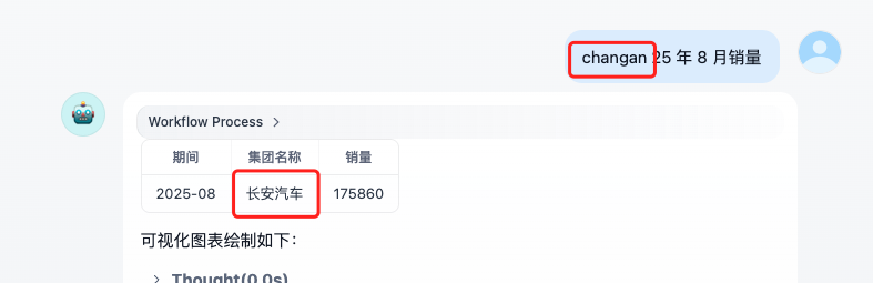 ChatBI 实体标准查询名优化实战：如何将准确率从 80% 提升到 90%