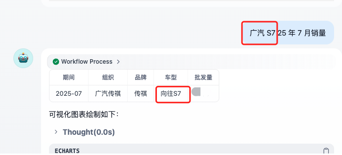 ChatBI 实体标准查询名优化实战：如何将准确率从 80% 提升到 90%