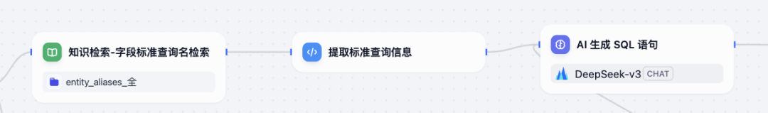 ChatBI 实体标准查询名优化实战：如何将准确率从 80% 提升到 90%
