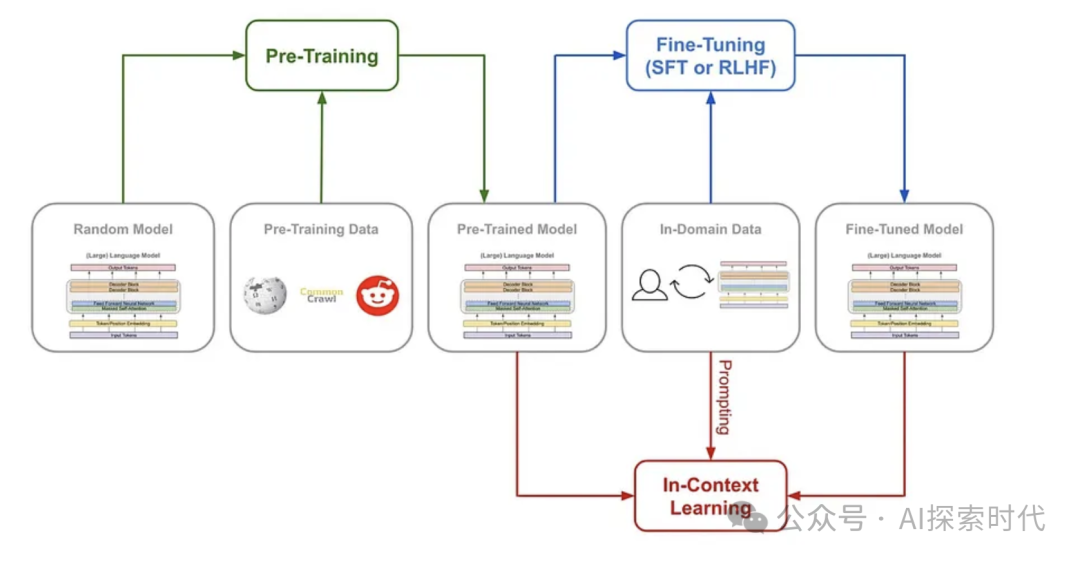 大模型之提示词工程原理——提示学习(prompt learning)