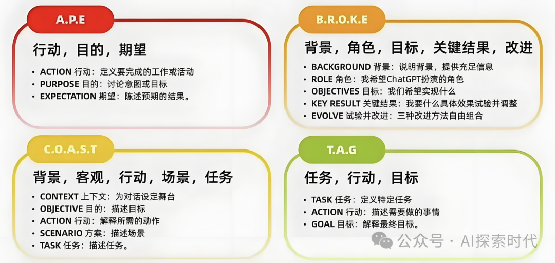 大模型之提示词工程原理——提示学习(prompt learning)