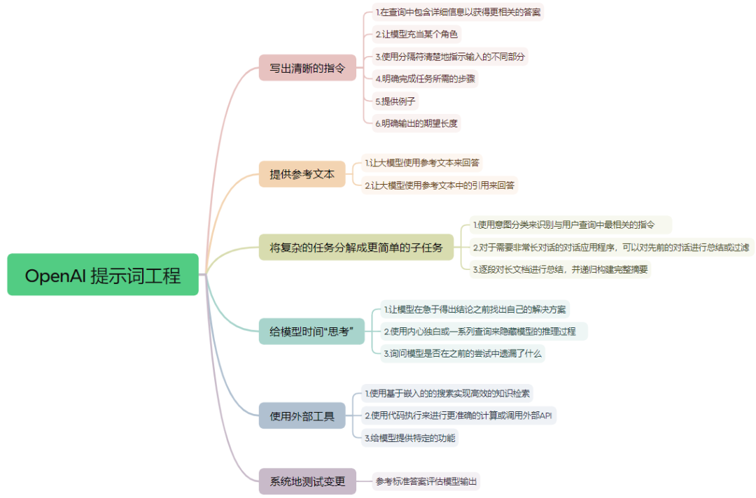 提示词工程实战：简单易懂的入门指南