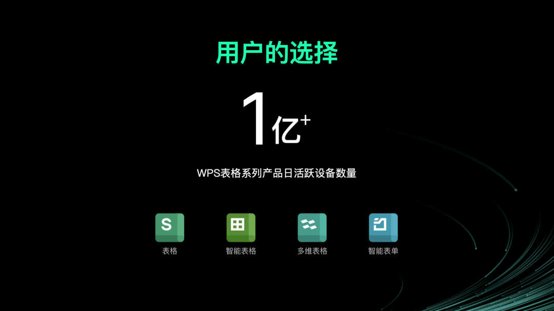 让打工人头疼的 Excel，被 AI 改造后……我居然玩上瘾了