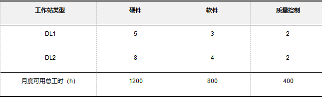 数据规范性分析框架在对话式商业智能产品中的应用探索