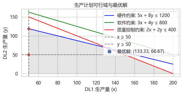 数据规范性分析框架在对话式商业智能产品中的应用探索