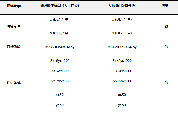数据规范性分析框架在对话式商业智能产品中的应用探索