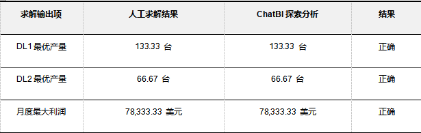 数据规范性分析框架在对话式商业智能产品中的应用探索