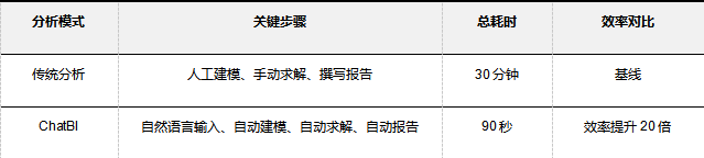数据规范性分析框架在对话式商业智能产品中的应用探索