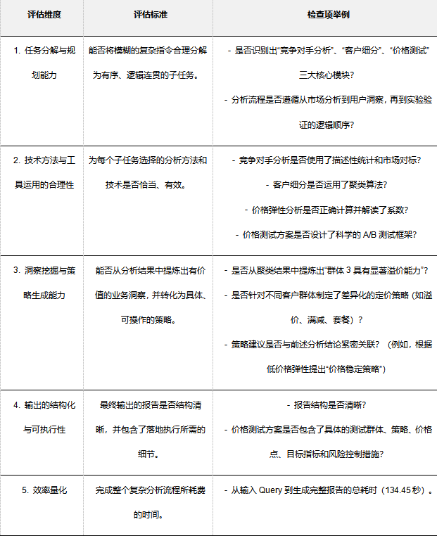 数据规范性分析框架在对话式商业智能产品中的应用探索