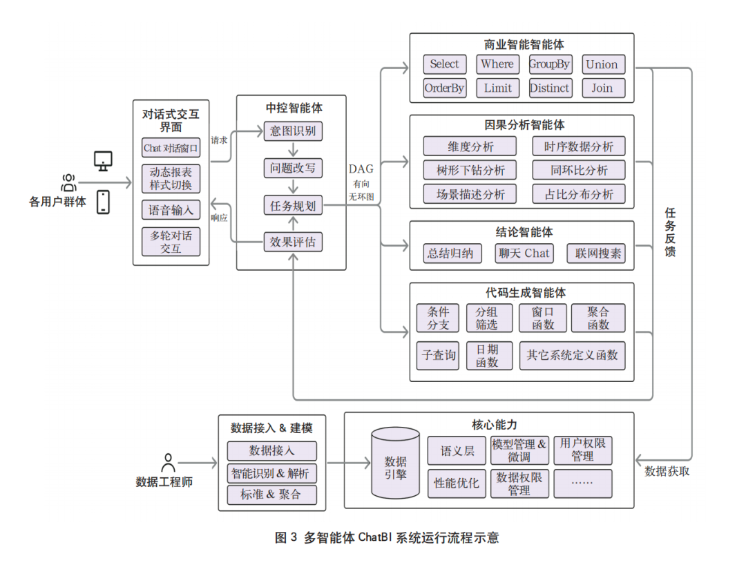 基于多智能体的ChatBI在商业银行的应用研究