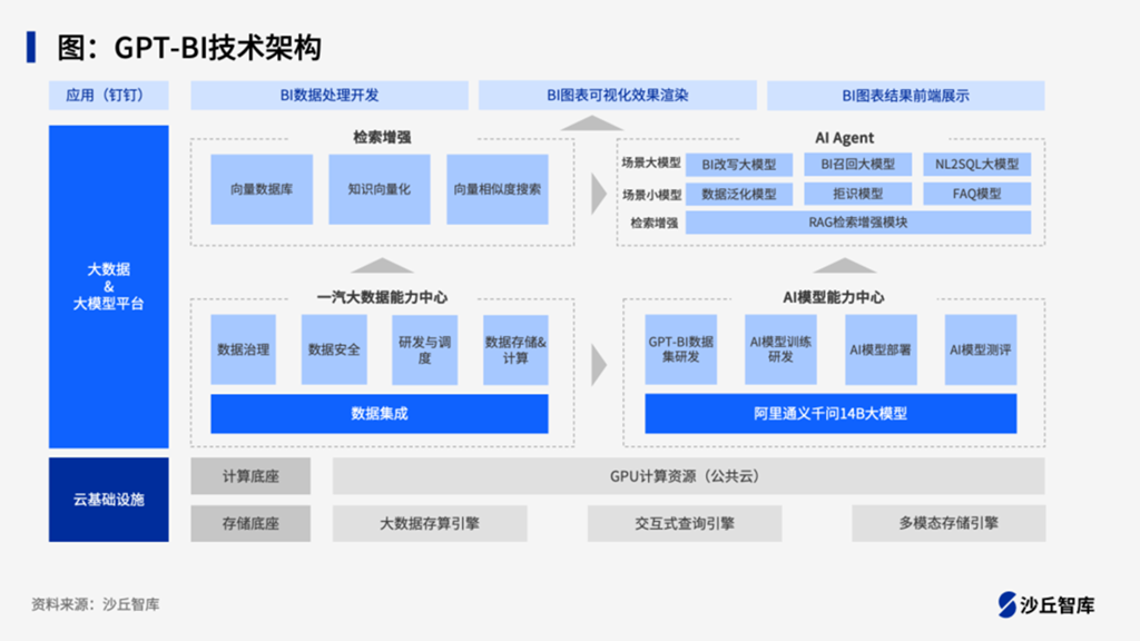 万字长文|ChatBI核心技术架构全解析：从NL2SQL到自主智能的技术演进
