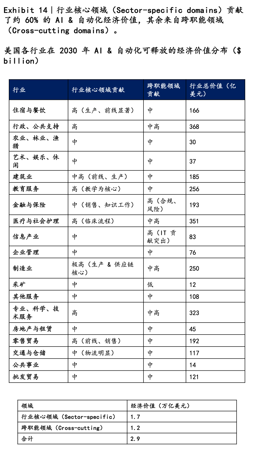 麦肯锡再发重磅报告：AI技能伙伴时代 03｜不重塑流程架构，都是“伪AI”