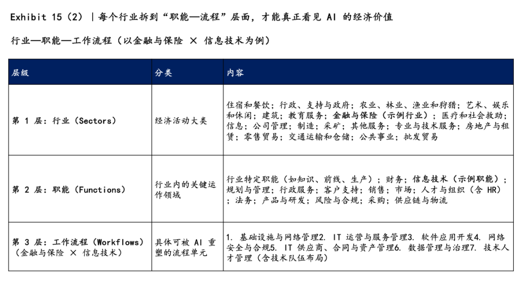 麦肯锡再发重磅报告：AI技能伙伴时代 03｜不重塑流程架构，都是“伪AI”