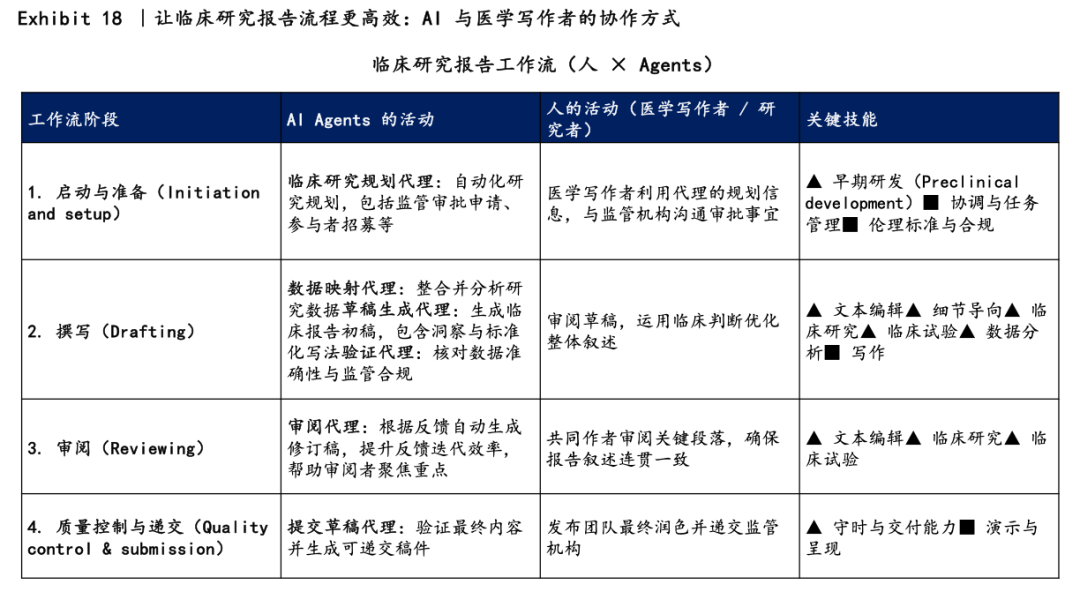 麦肯锡再发重磅报告：AI技能伙伴时代 03｜不重塑流程架构，都是“伪AI”