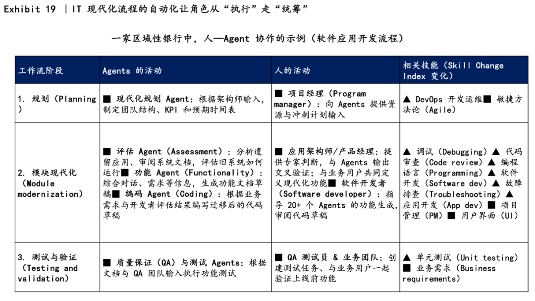 麦肯锡再发重磅报告：AI技能伙伴时代 03｜不重塑流程架构，都是“伪AI”