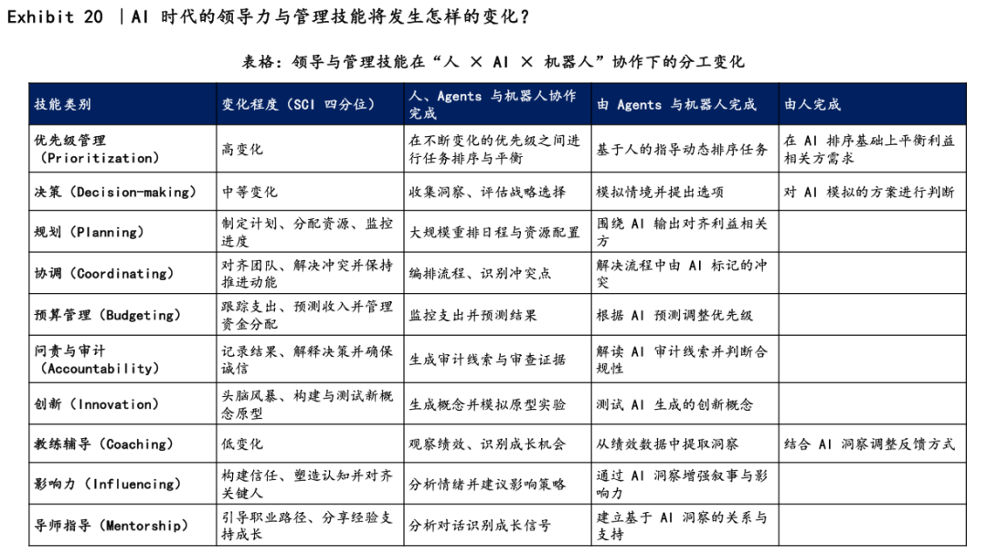 麦肯锡再发重磅报告：AI技能伙伴时代 03｜不重塑流程架构，都是“伪AI”