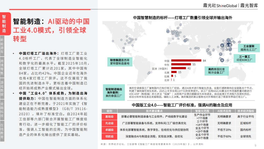 智领新航海——基建为底，AI 为翼：中国企业AI转型与东南亚市场机遇